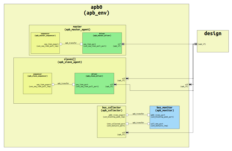 ../../_images/component-diagram-filter-drv-mon.png