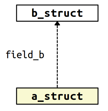 ../../_images/edt-class-diagram-legend-association-new.png