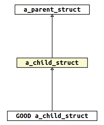 ../../_images/edt-class-diagram-legend-inheritance-new.png