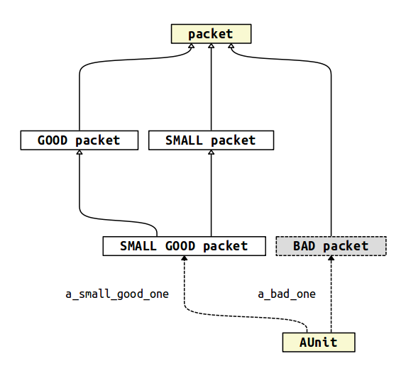 ../../_images/edt-class-diagram-legend-irrelevant-when-new.png