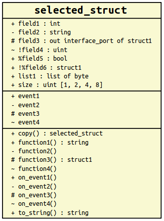 ../../_images/edt-class-diagram-legend-struct-with-members-new.png