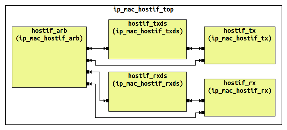 ../../_images/design-diagram-flow.png