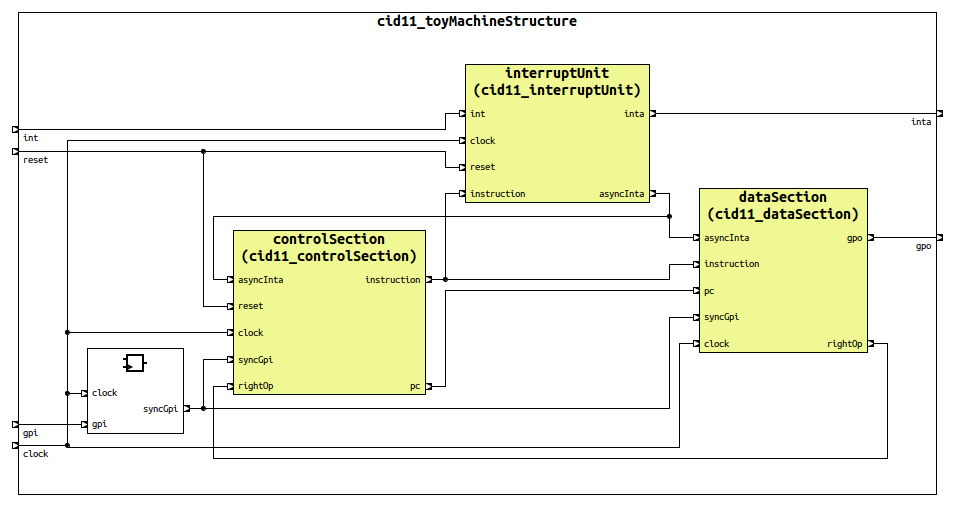 ../../_images/design-diagram-schematic.png