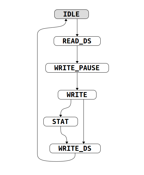 ../../_images/fsm-diagram-main.png