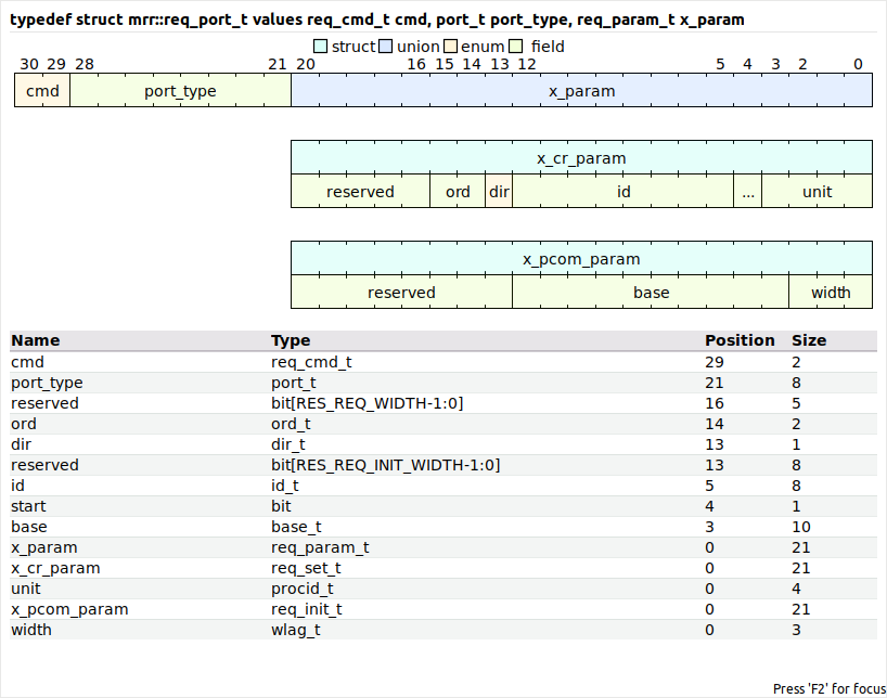 ../../_images/packed_mixed_bitfield.png