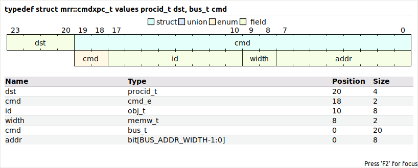 ../../_images/packed_nested_bitfield.png