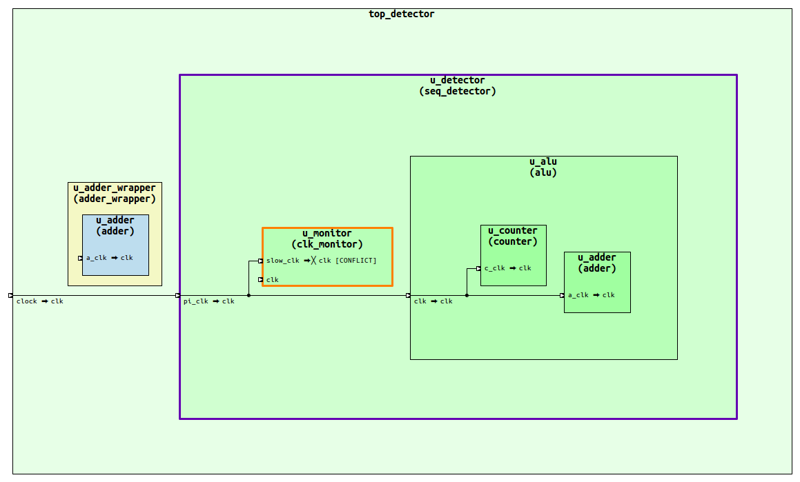 ../../_images/rename_across_dh_diagram.png