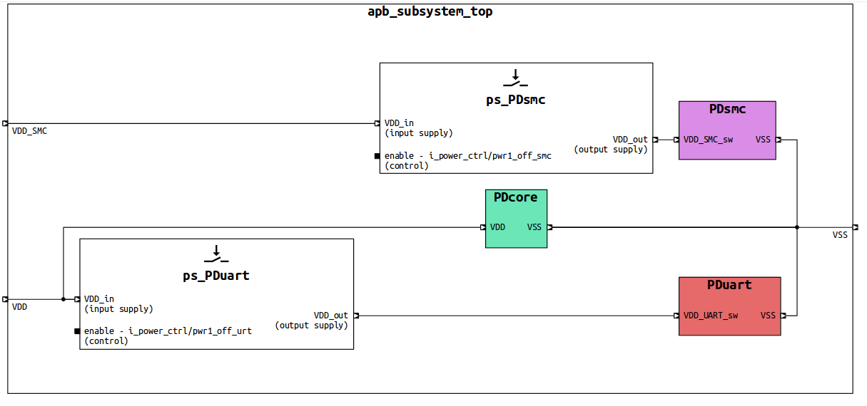 ../../_images/sn_diagram_overview.png