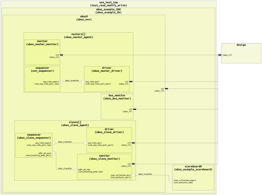 ../../_images/sv_VHView_component_diagram.png