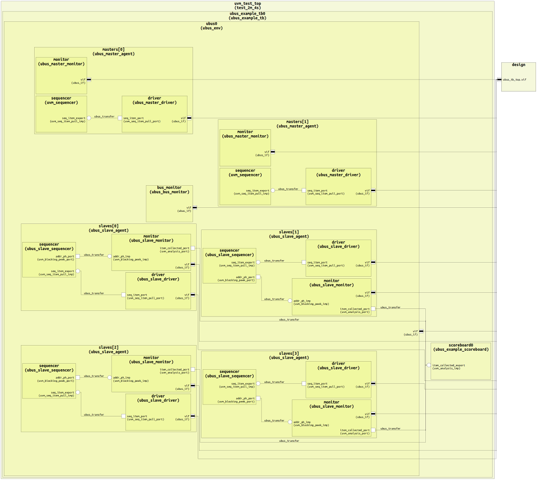 ../../_images/sv_simulator_component_diagram.png