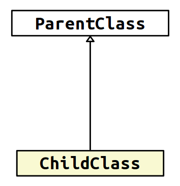 ../../_images/vlogdt-class-diagram-legend-inheritance-new.png