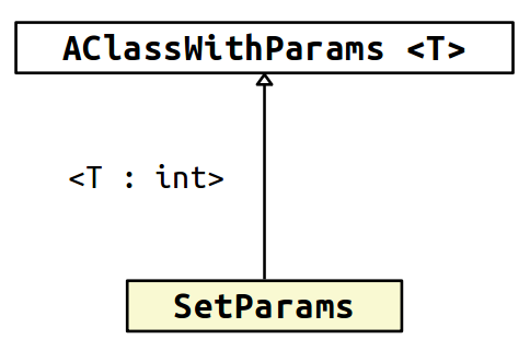 ../../_images/vlogdt-class-diagram-legend-template-inheritance-new.png