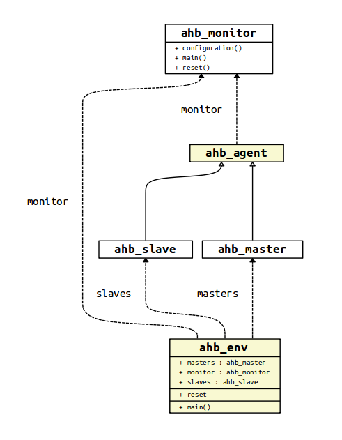 ../../_images/vlogdt-class-diagram-new.png