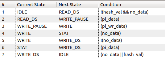 ../../_images/fsm-table.png