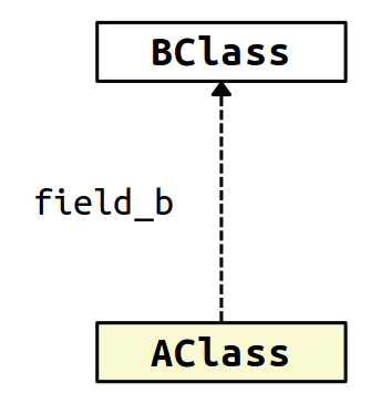 ../../_images/vlogdt-class-diagram-legend-association-new.png