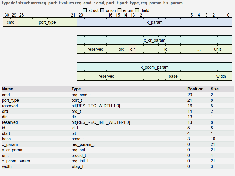 ../../_images/vs_packed_mixed_bitfield.png