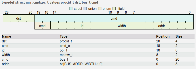 ../../_images/vs_packed_nested_bitfield.png