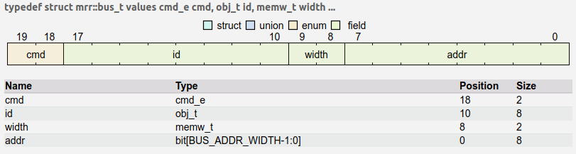 ../../_images/vs_packed_struct_bitfield.png