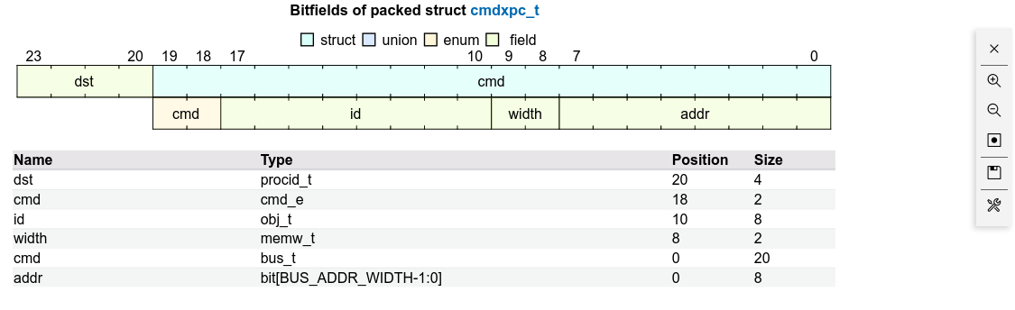 ../../_images/vs_view_packed_bitfield.png