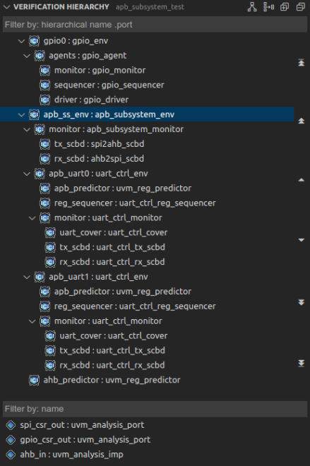 ../../_images/vscode_sv_verification_hierarchy_view.png