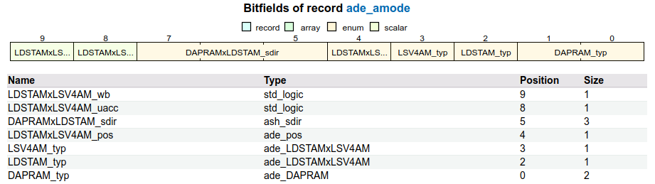 ../../_images/vscode_vhdl_bitfield_1.png