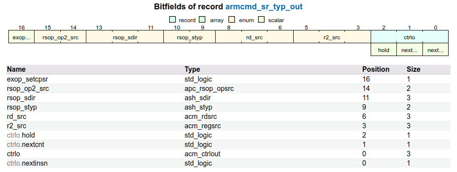 ../../_images/vscode_vhdl_bitfield_2.png