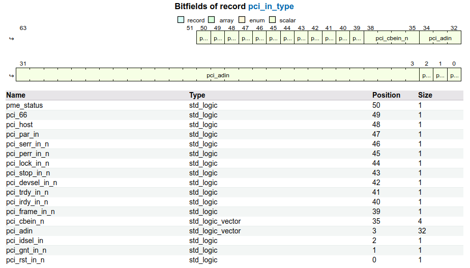 ../../_images/vscode_vhdl_bitfield_3.png