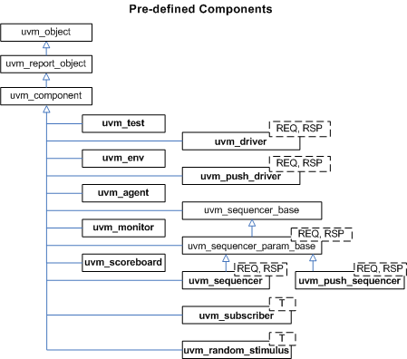 uvm_ref_components