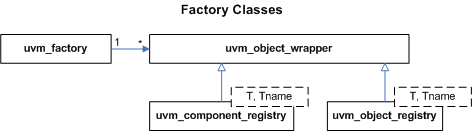 uvm_ref_factory